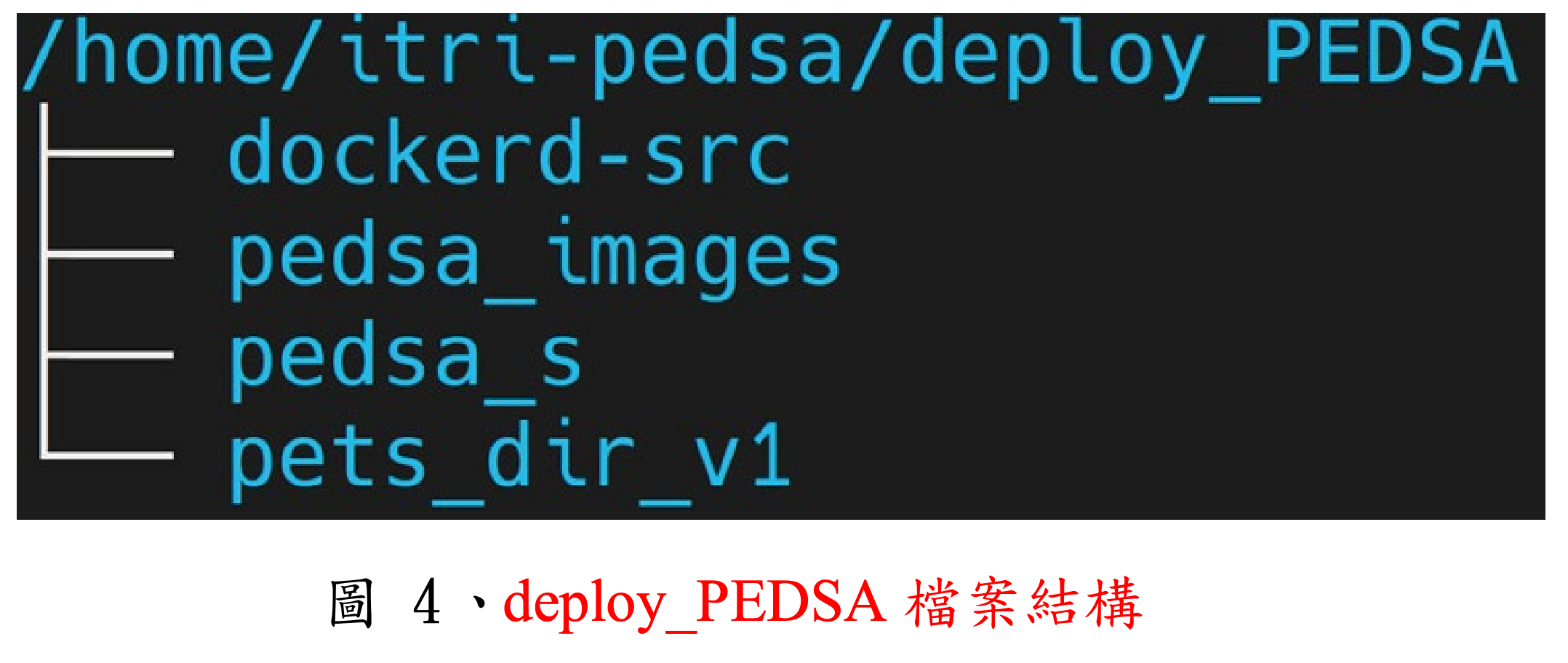 圖4: deploy_PEDSA檔案結構